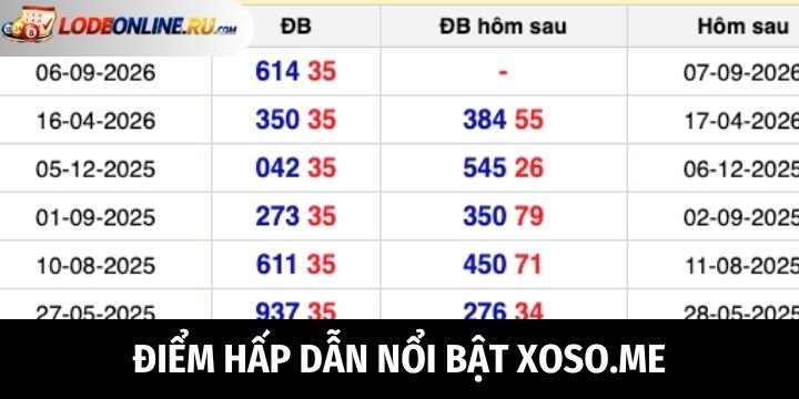 Giá trị nổi bật mà Xoso.me mang lại