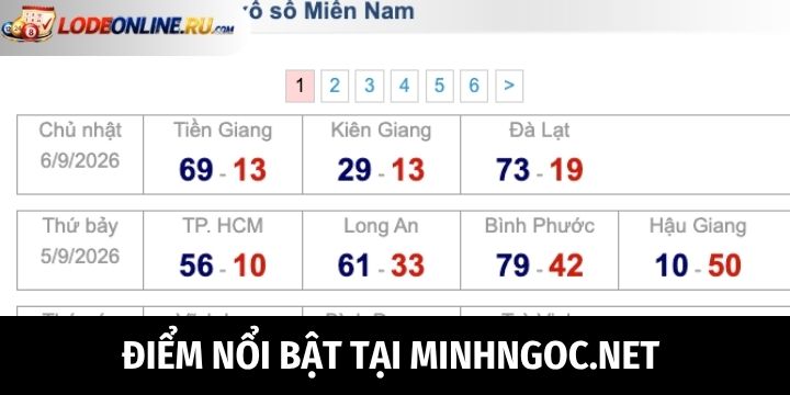Nét nổi bật không nên bỏ qua của MinNgoc.net