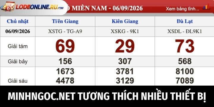 Nét nổi bật không nên bỏ qua của MinNgoc.net
