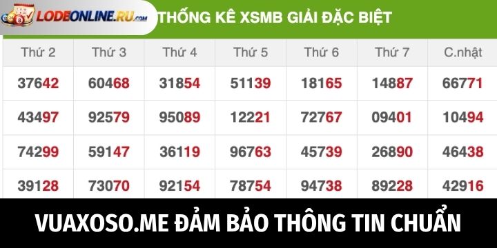 Độ chuẩn mà VuaXoso.me đảm bảo